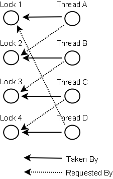 deadlock-detection-graph.png