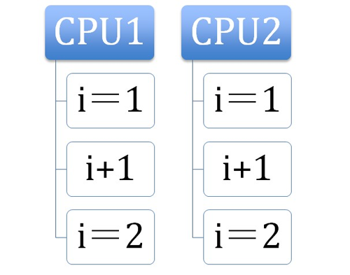 （例1）