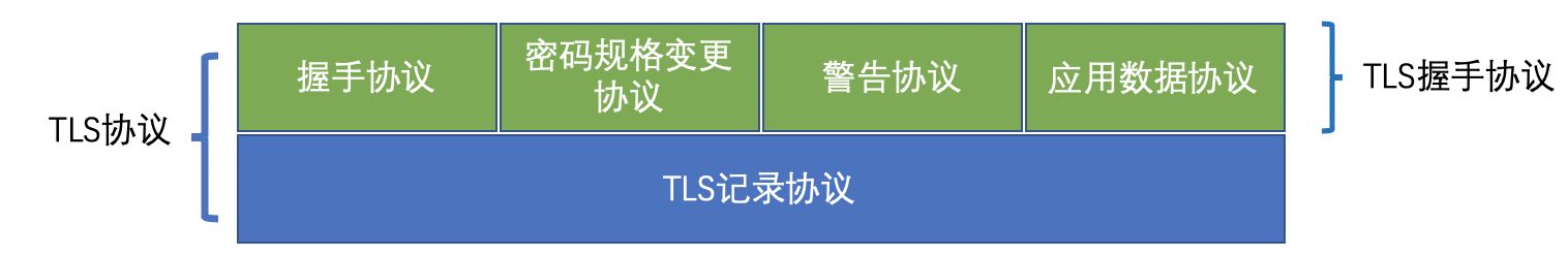 TSL_结构