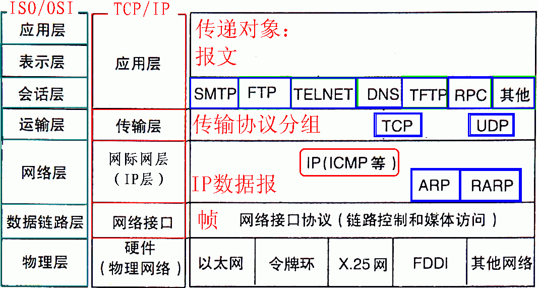 net_2