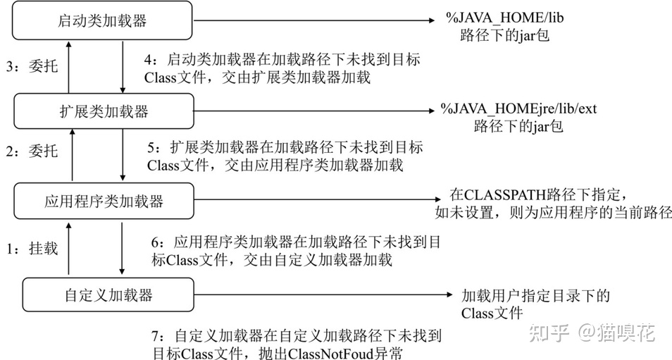 Java_双亲委托模型_类加载流程